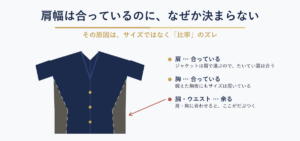 スーツの肩幅は合うのに胴が余る——比率のズレを示す図