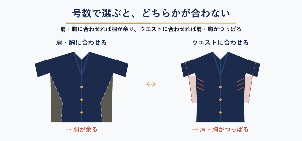 号数設計と鍛えた体型のミスマッチ（肩基準・ウエスト基準の比較）